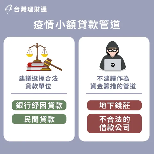 疫情小額貸款管道-疫情小額貸款詐騙