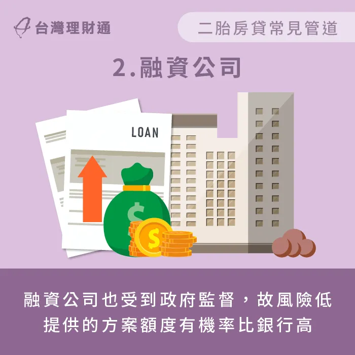 融資公司的二胎房貸服務,放貸額度有機率比銀行還要高,但利率也相對會比較高。 融資公司二胎房貸額度較高-二胎房貸 管道