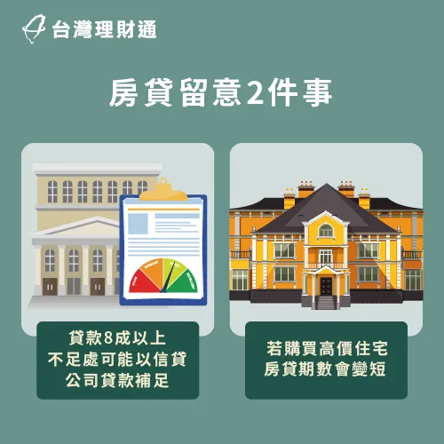 貸款成數與房貸期數-銀行房貸注意事項