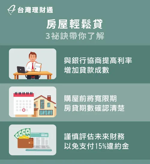 銀行房貸3祕訣-銀行房貸注意事項