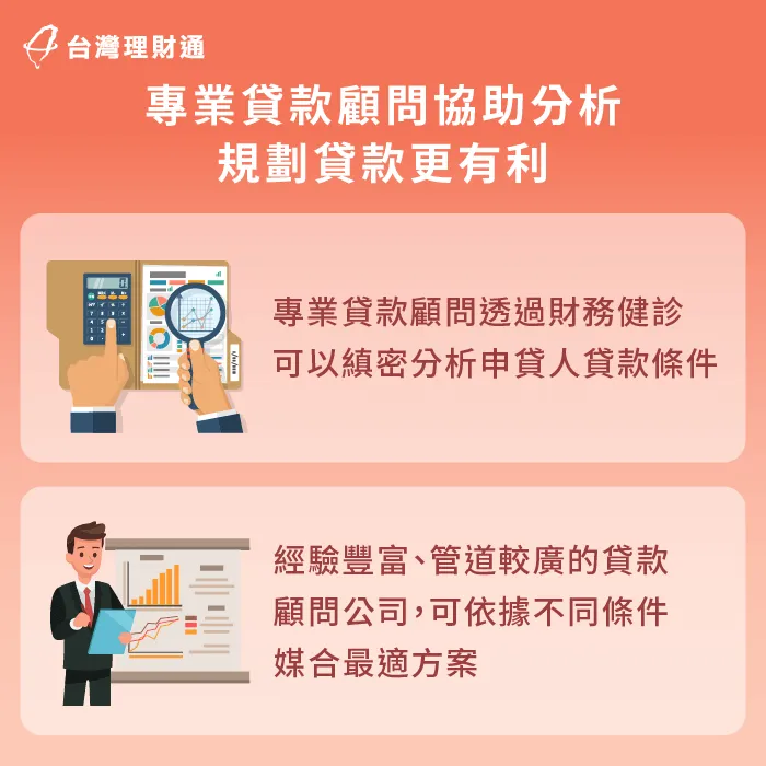 專業貸款顧問透過條件分析、方案媒合,降低申貸難度 專業貸款顧問協助-銀行房貸緊縮