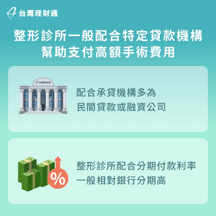 整形外科診所為了方便顧客支付,多半有配合的分期貸款公司 整形診所配合貸款機構-美容貸