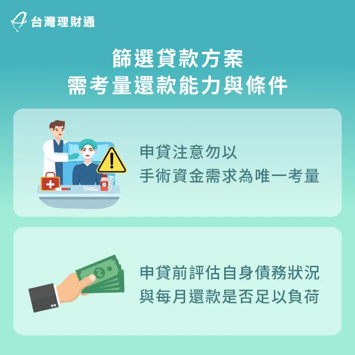 考量自身還款能力與財務條件,選擇合適的美容貸方案 篩選整形貸款方案-美容貸