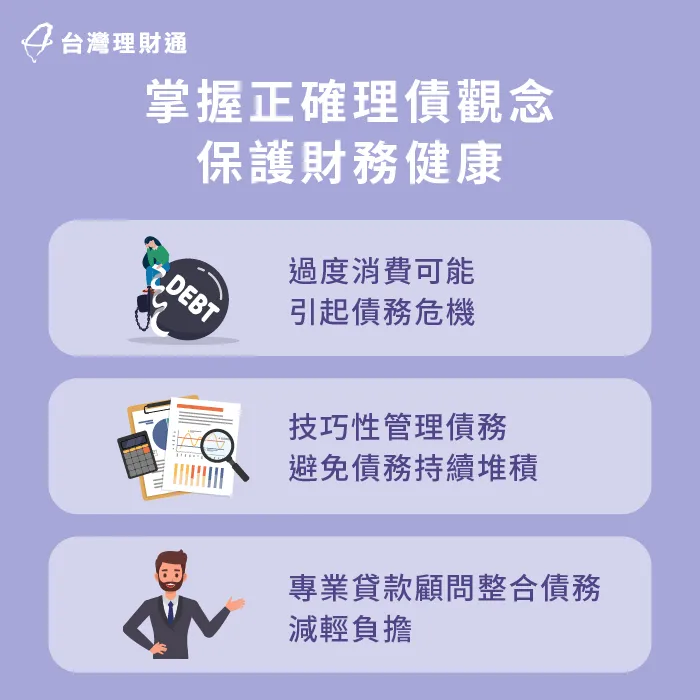 透過先買後付的新形態消費,了解債務管理的關鍵知識 掌握正確理債觀念-先買後付 債務