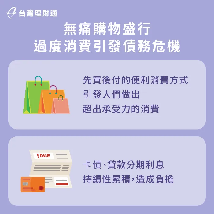先買後付的無痛購物,可能使債務無形間持續累積 無痛購物-先買後付 債務