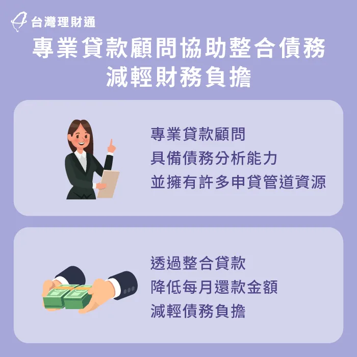 透過貸款顧問整合名下債務,讓重擔便為輕省 專業貸款顧問協助-先買後付 貸款