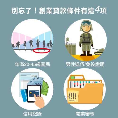 申貸前，這4項創業貸款條件可別忘-代辦貸款公司推薦-台灣理財通