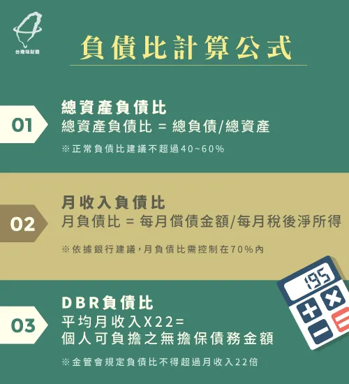 想買房也必須考慮自身負債比是否過高的問題 負債比-買房好還是租房好