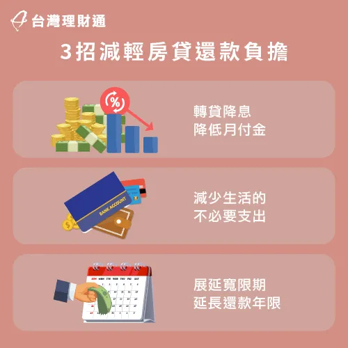 3招減輕房貸還款負擔-央行升息半碼