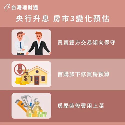 央行升息房市3影響-央行升息 房貸