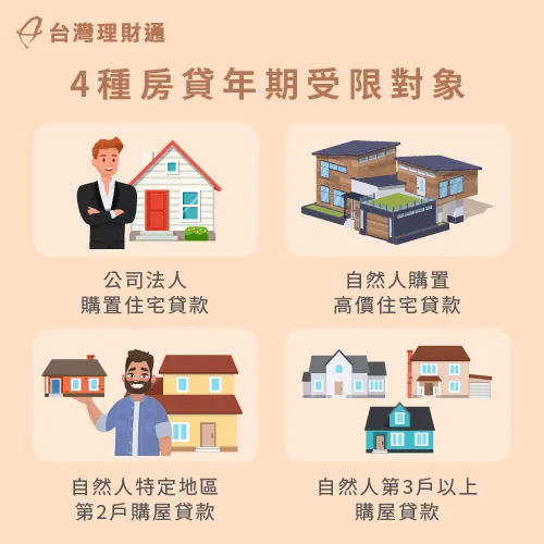 央行限縮房貸4大對象-央行限縮房貸