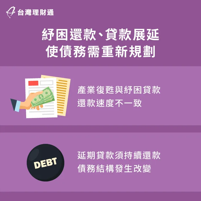 貸款展延時限到期-後疫情時代貸款