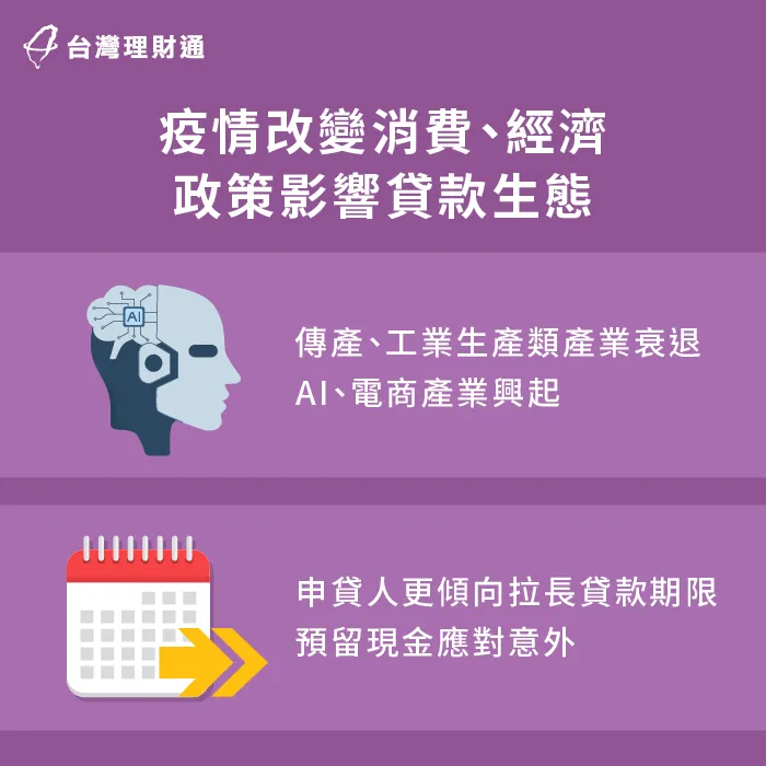 疫情改變貸款生態-貸款整合