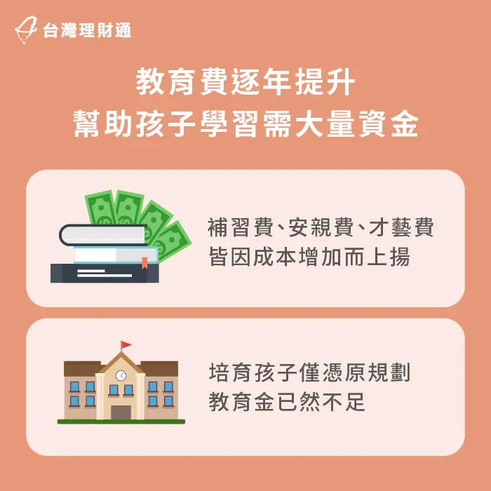 物價上漲,連帶影響教育機構成本,導致教育費用也逐年上升 教育金攀升-年假寒假教育金