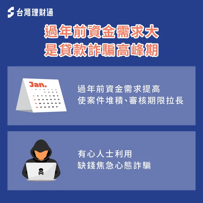 過年前貸款審核時間延長,須注意有心人士趁虛而入 審核時間延長-春節貸款 詐騙