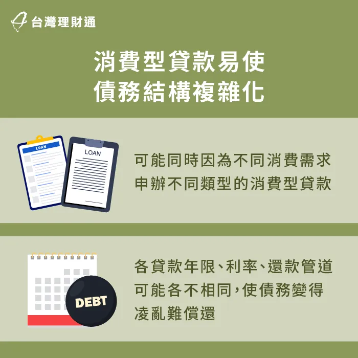 消費型貸款使債務疊加-消費型貸款