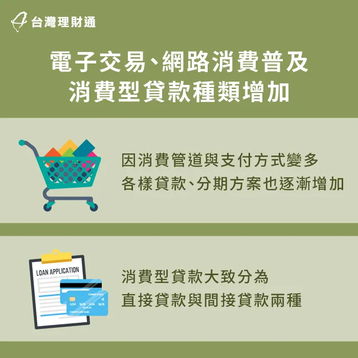 電子、網路交易推動消費型貸款-消費者貸款