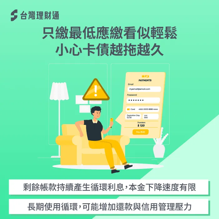 信用卡繳最低-卡債 年齡
