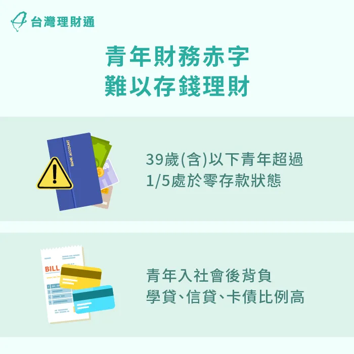 青年族群財務赤字-年輕族群負債