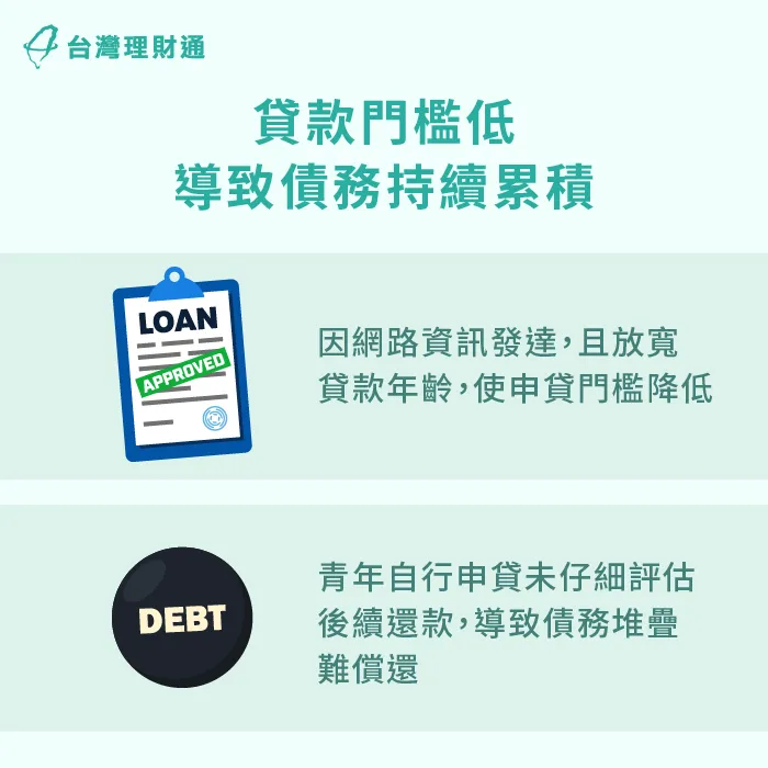 申貸門檻降低-年輕族群負債