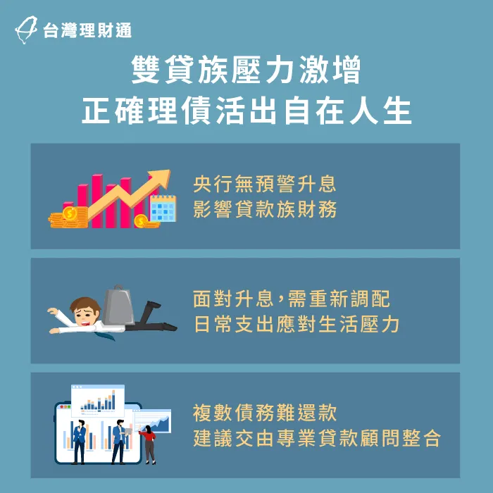 升息壓力大,雙貸族正確理債可以幫助減輕還款壓力 央行升息影響貸款族-貸款 升息
