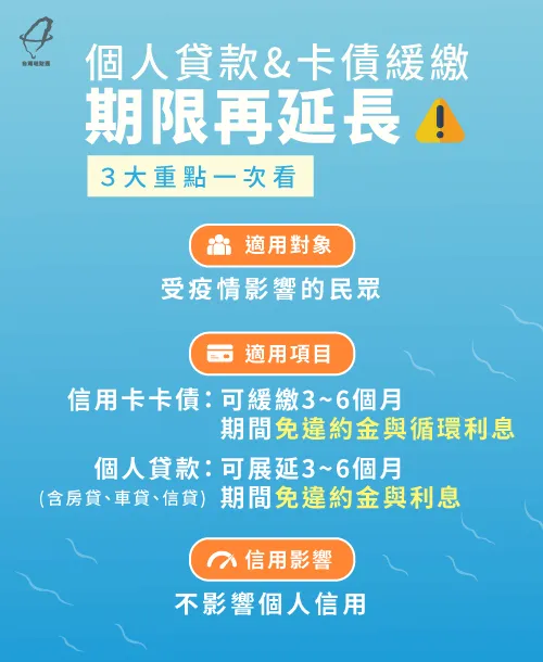 凡受疫情影響的民眾,在2021年6月底之前,都可以申請個人貸款與卡債緩繳、展延喔! 個人貸款與卡債展延期限延長-個人貸款展延