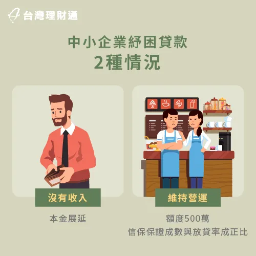 不論是因疫情沒有收入、需要維持營運,都能透過政府紓困貸款獲得解套 中小企業紓困貸款2種情況-政府紓困貸款 企業