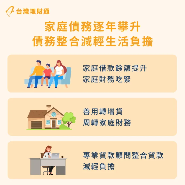 家庭部門債務負擔可以透過債務整合減輕 家庭債務負擔提升-家庭部門債務