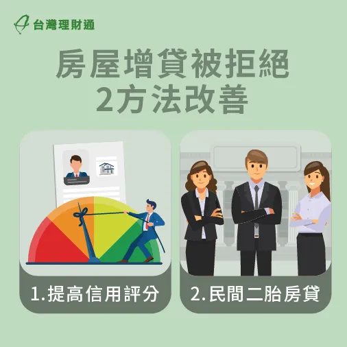 若房屋增貸沒過,可以提高信用評分或申請民間二胎房貸 房屋增貸被拒絕的2個解決方法-房屋增貸