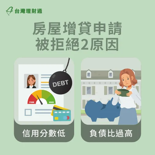 房屋增貸沒過跟信用條件與個人負債比有關 房屋增貸沒過的2個原因-房屋增貸 沒過