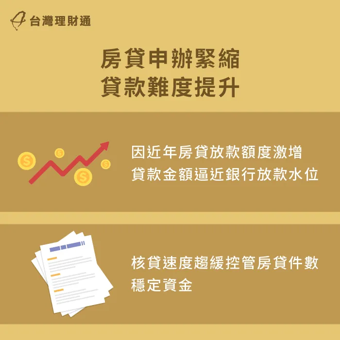 放貸速度過快,導致銀行需要緊縮貸款,降低放款風險 房貸申辦緊縮-買房貸款