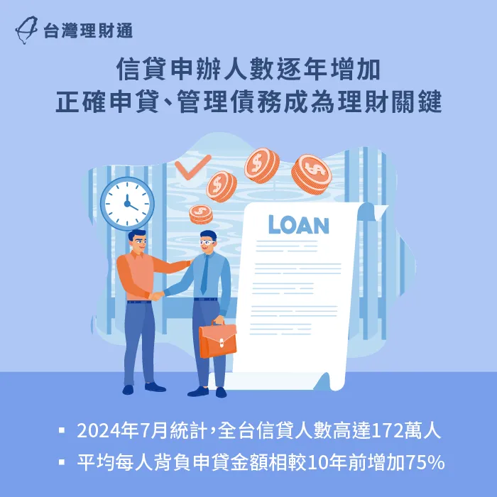 信貸人數創新高,甚至每人背負債務金額也連帶提升 正確申貸與管理債務-信貸人數攀升