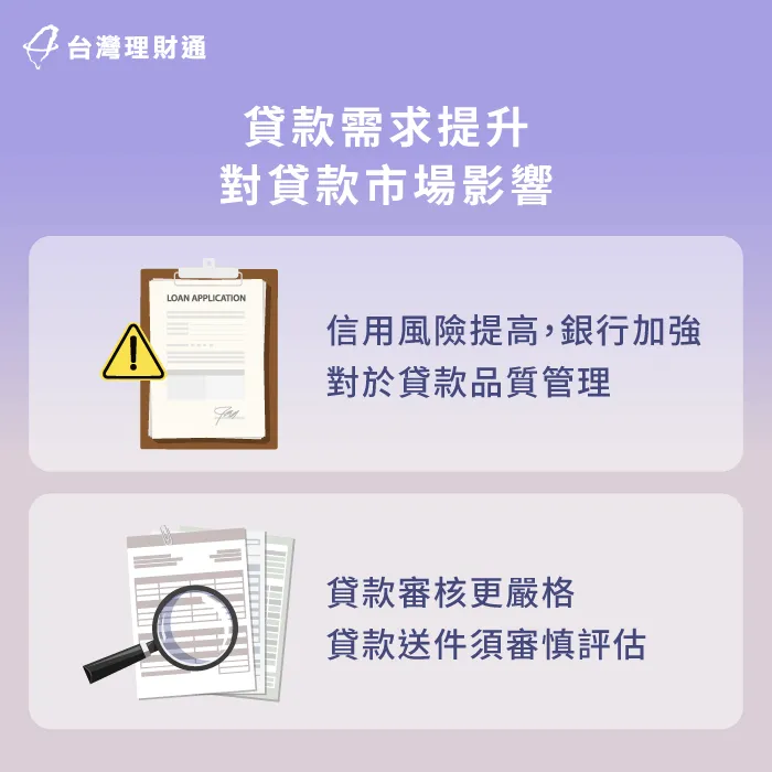 2024年貸款總額提升-放款總額