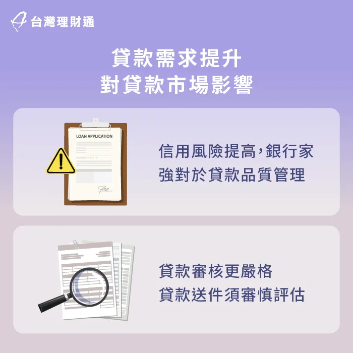 貸款需求提升-放款總額