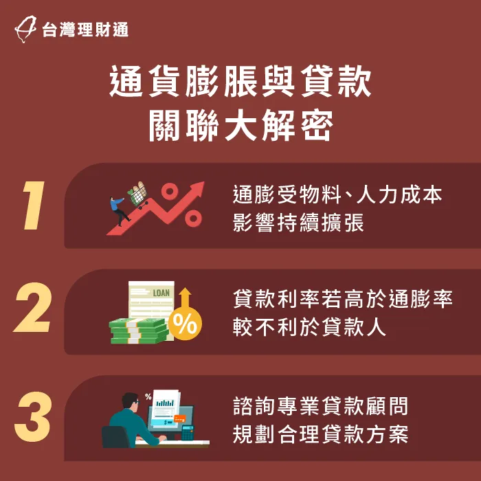 通貨膨脹與貸款關聯-貸款通貨膨脹