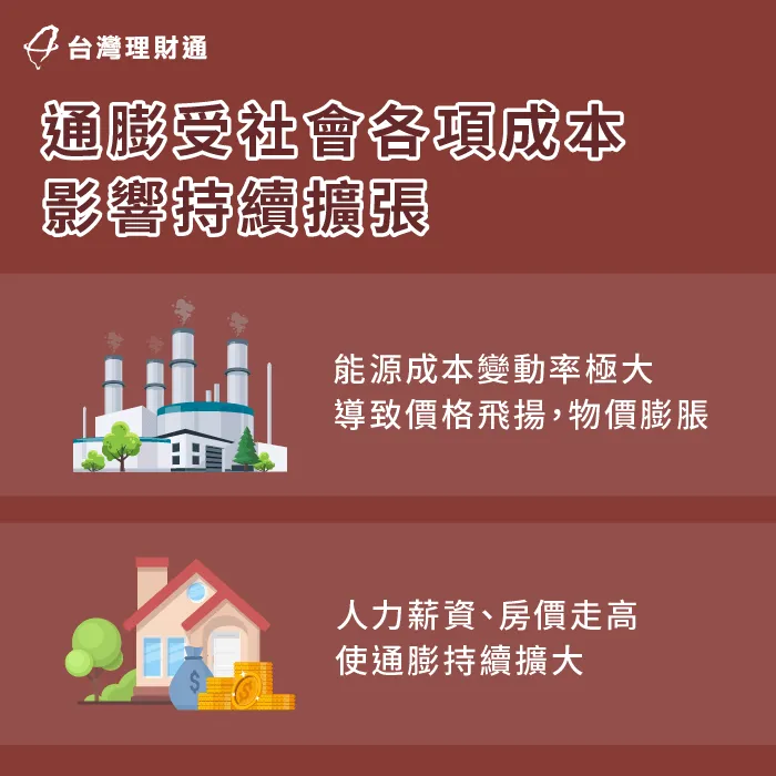 物價提升-貸款通貨膨脹