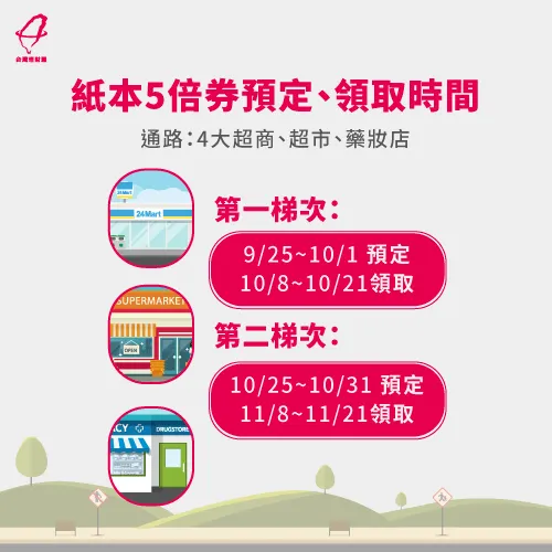紙本五倍券怎麼登記領取呢?大家可透過以下介紹的通路前往登記喔! 紙本五倍券登記領取方式-五倍券怎麼領