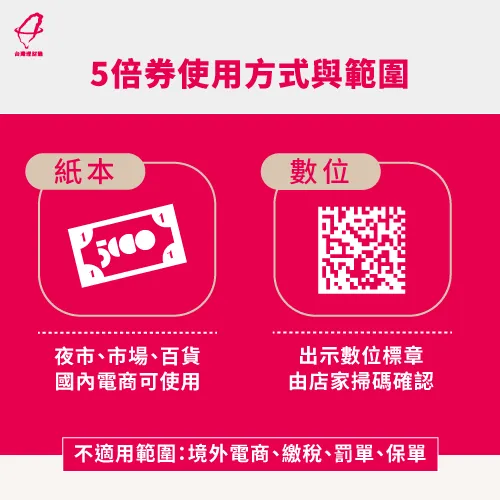 五倍券可以運用在哪些地方呢?以下說明務必要了解,保障自身權益喔。 五倍券使用方式說明-五倍券怎麼用