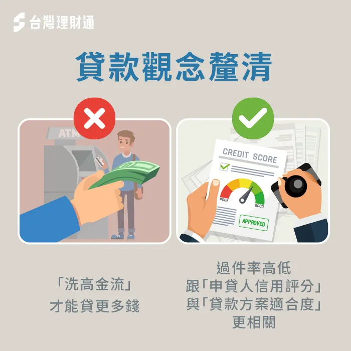 貸款正確觀念-詐騙貸款