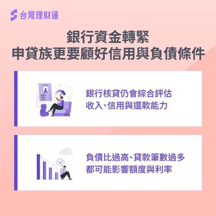 貸款不是送件就會過,信用與負債條件更關鍵 銀行資金緊縮-貸款利率 短期