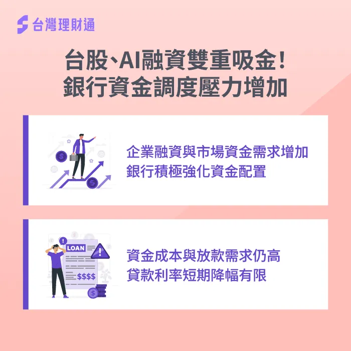 AI與股市資金需求升溫,銀行放款環境持續偏緊 股市融資吸金-貸款利率 短期