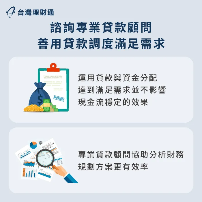 專業貸款顧問協助申貸-物價波動