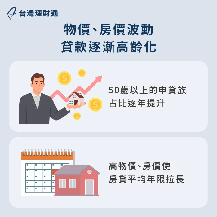 貸款高齡化與高通膨並存-房價波動