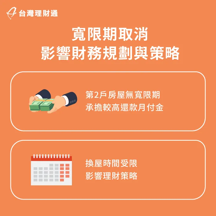透過政策解析了解房貸寬限期取消所造成的影響 寬限期被取消影響-房貸寬限期 取消
