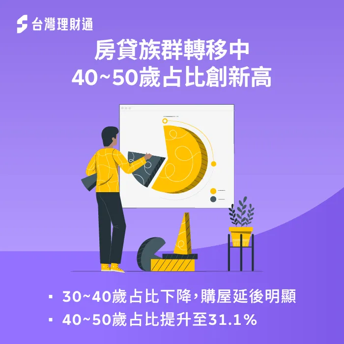 房貸年齡結構改變-40 50歲 買房