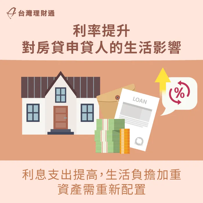 因應近年物價飛漲,房貸利率也在提升,生活支出會比往日更多 利率提升對申貸人影響-房貸利率