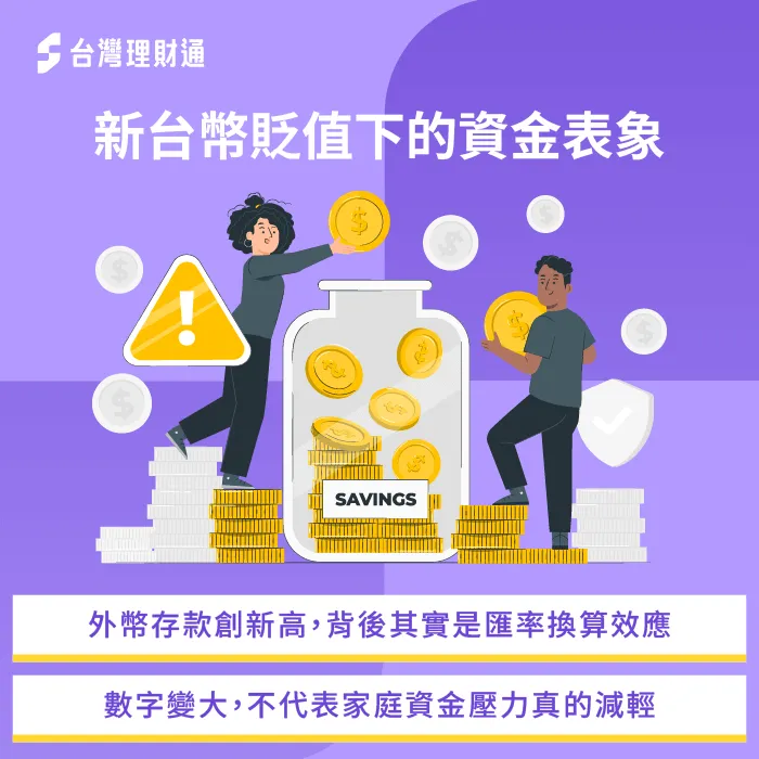 新台幣貶值表象-貶值理財