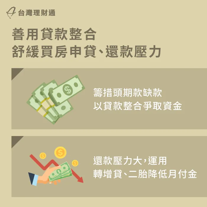貸款技巧-上班族 房貸