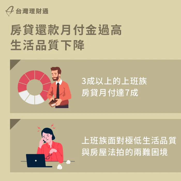 房貸月付金過高-上班族 房貸