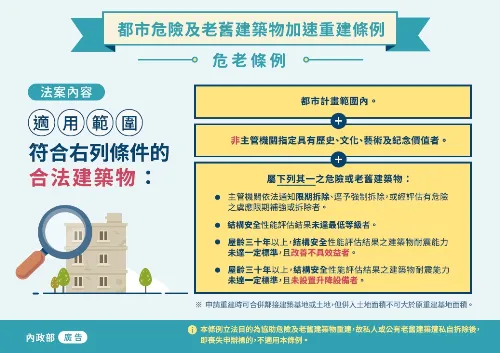 危老建築重建貸款-貸款推薦